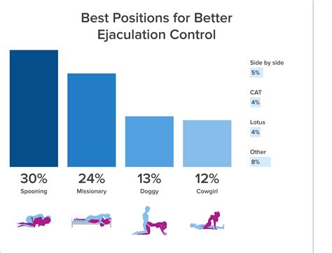 position missio|The Basic Sexual Positions